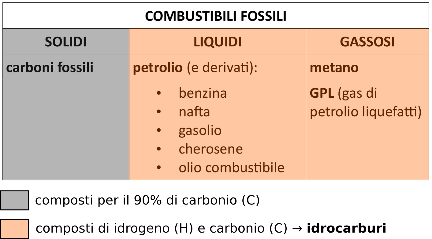 polvere ingegneri terra principale batteria beghelli Essere soddisfatto  calcio carboidrato